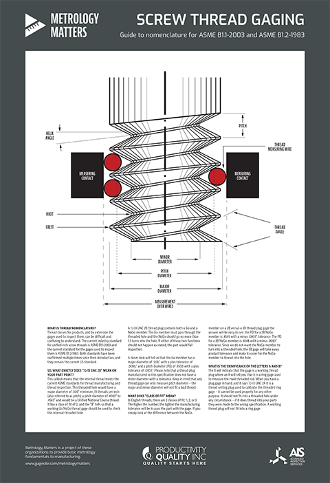 Metrology-Matters-poster_Screw-Thread-Diagram